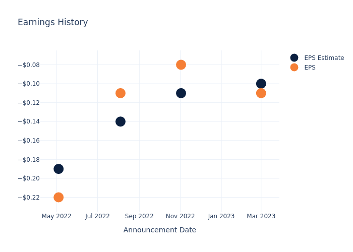 eps graph