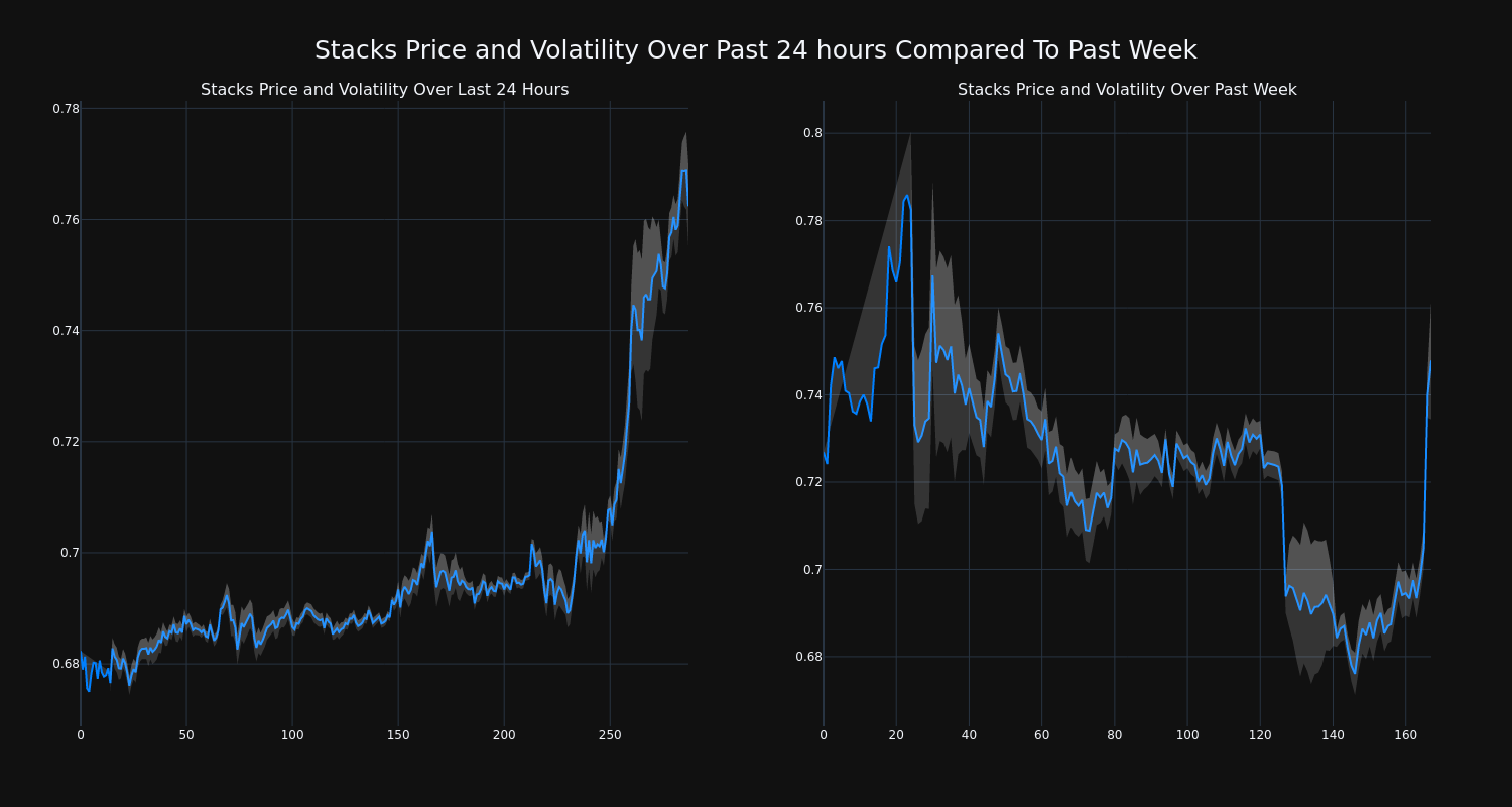 price_chart