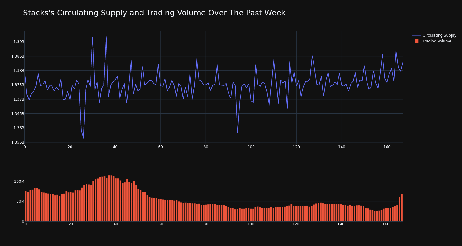 supply_and_vol