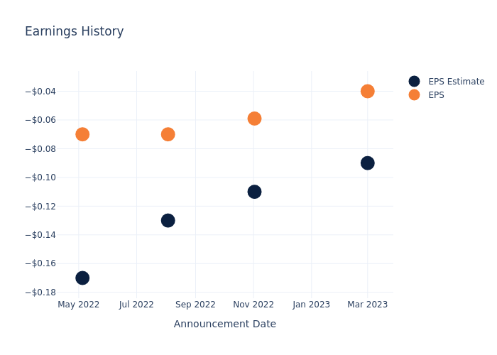 eps graph