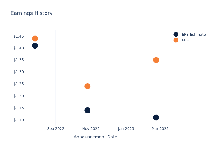 eps graph