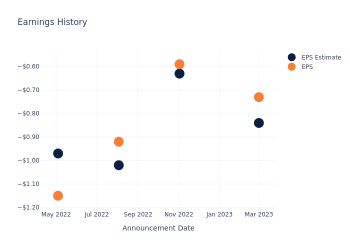 eps graph