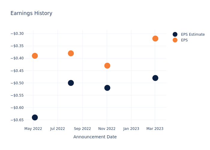 eps graph