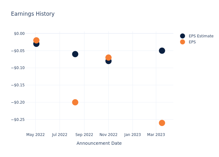 eps graph