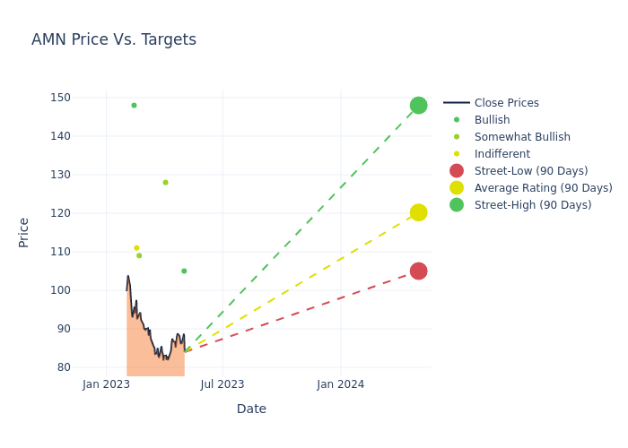 price target chart