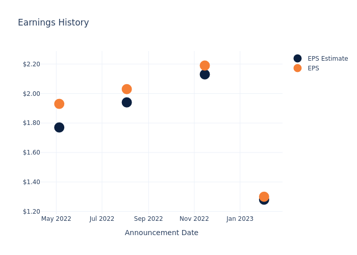 eps graph