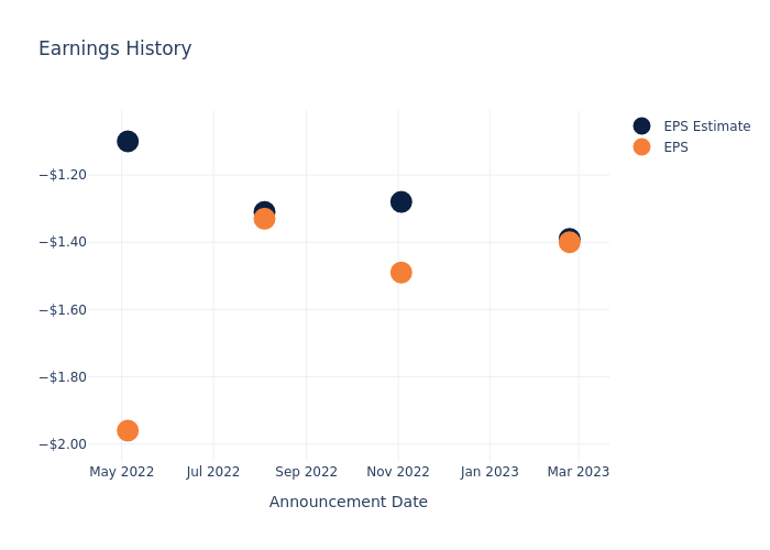 eps graph