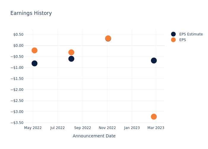 eps graph