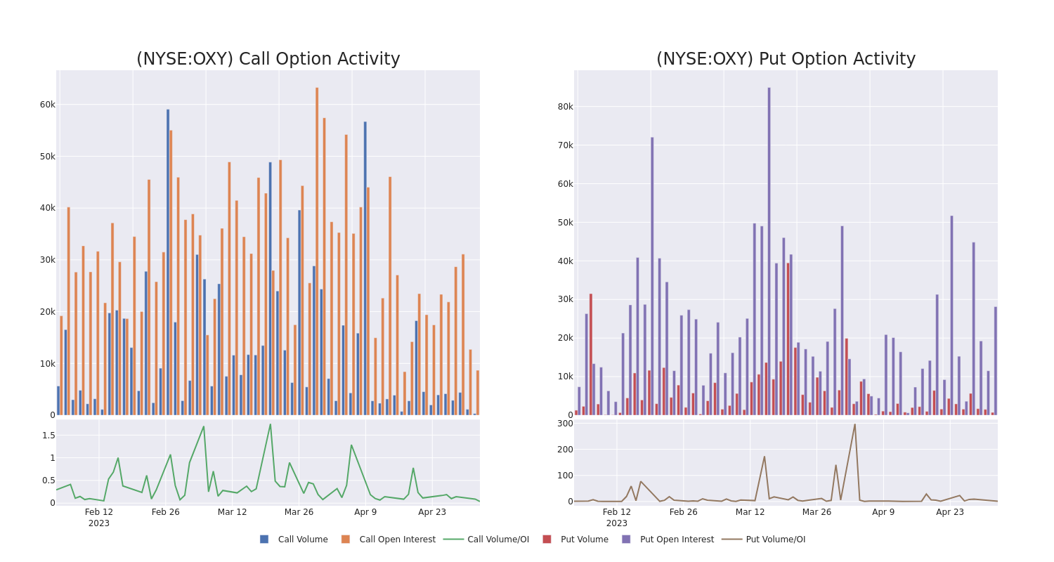 Options Call Chart