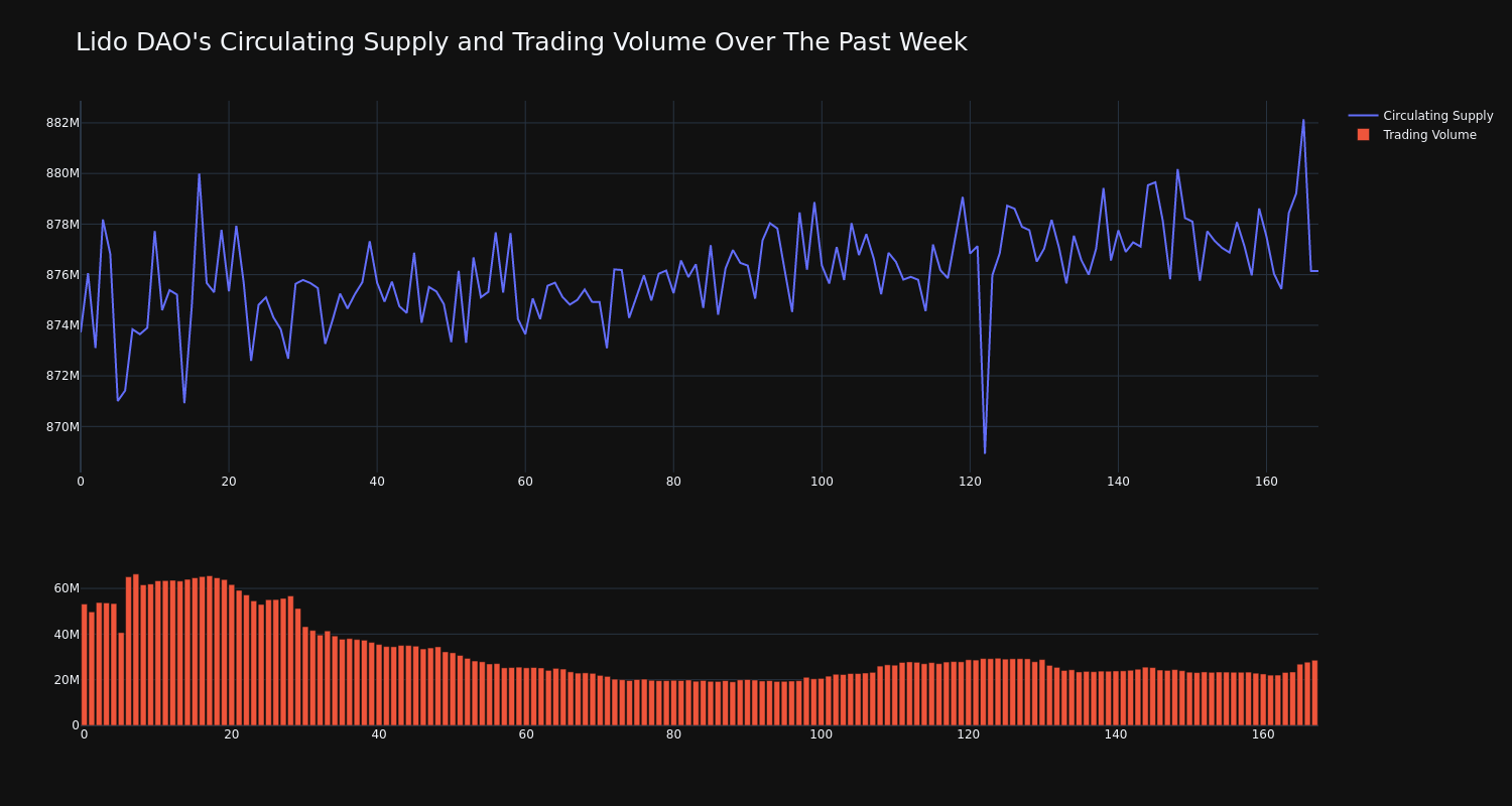 supply_and_vol