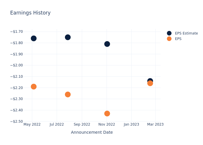 eps graph