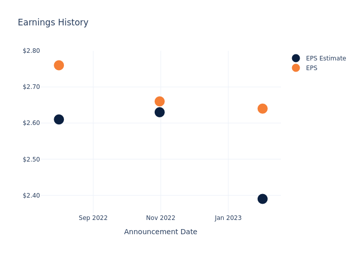 eps graph