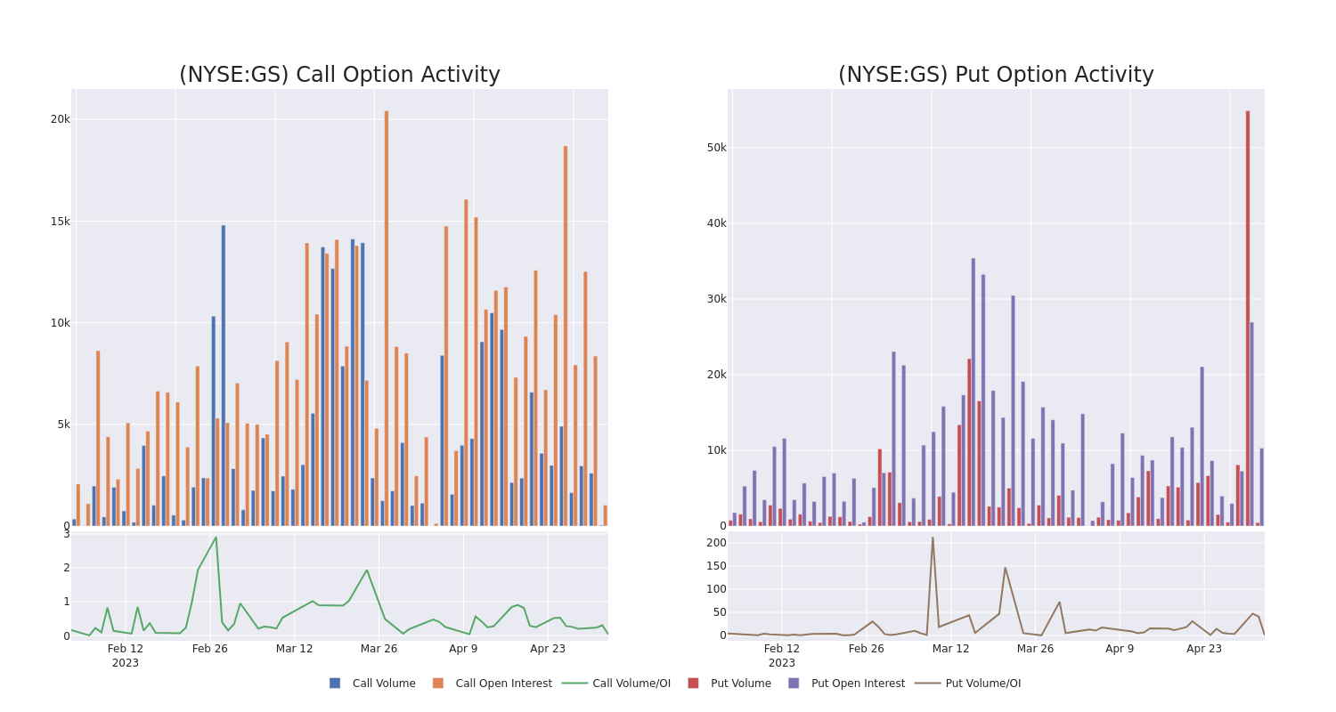 Options Call Chart