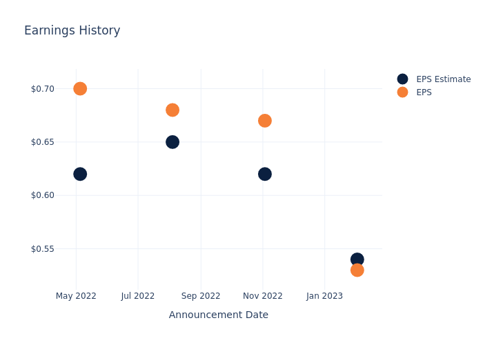 eps graph