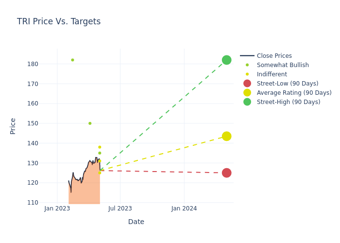 price target chart