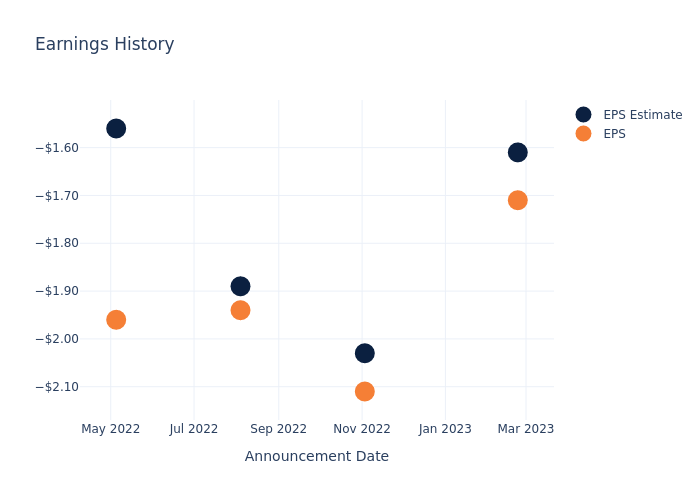 eps graph