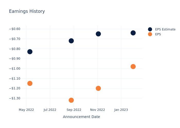 eps graph