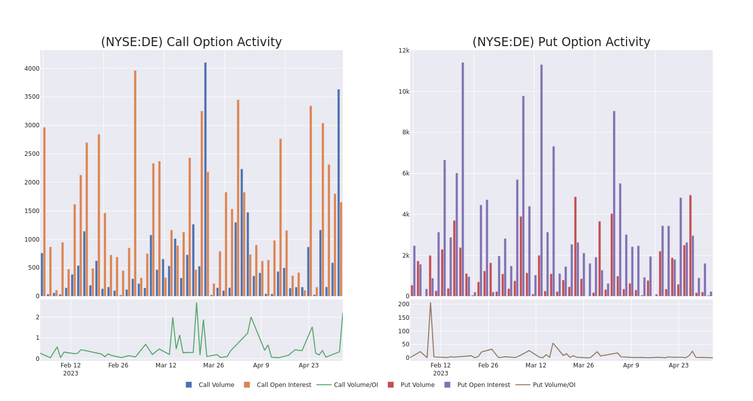 Options Call Chart