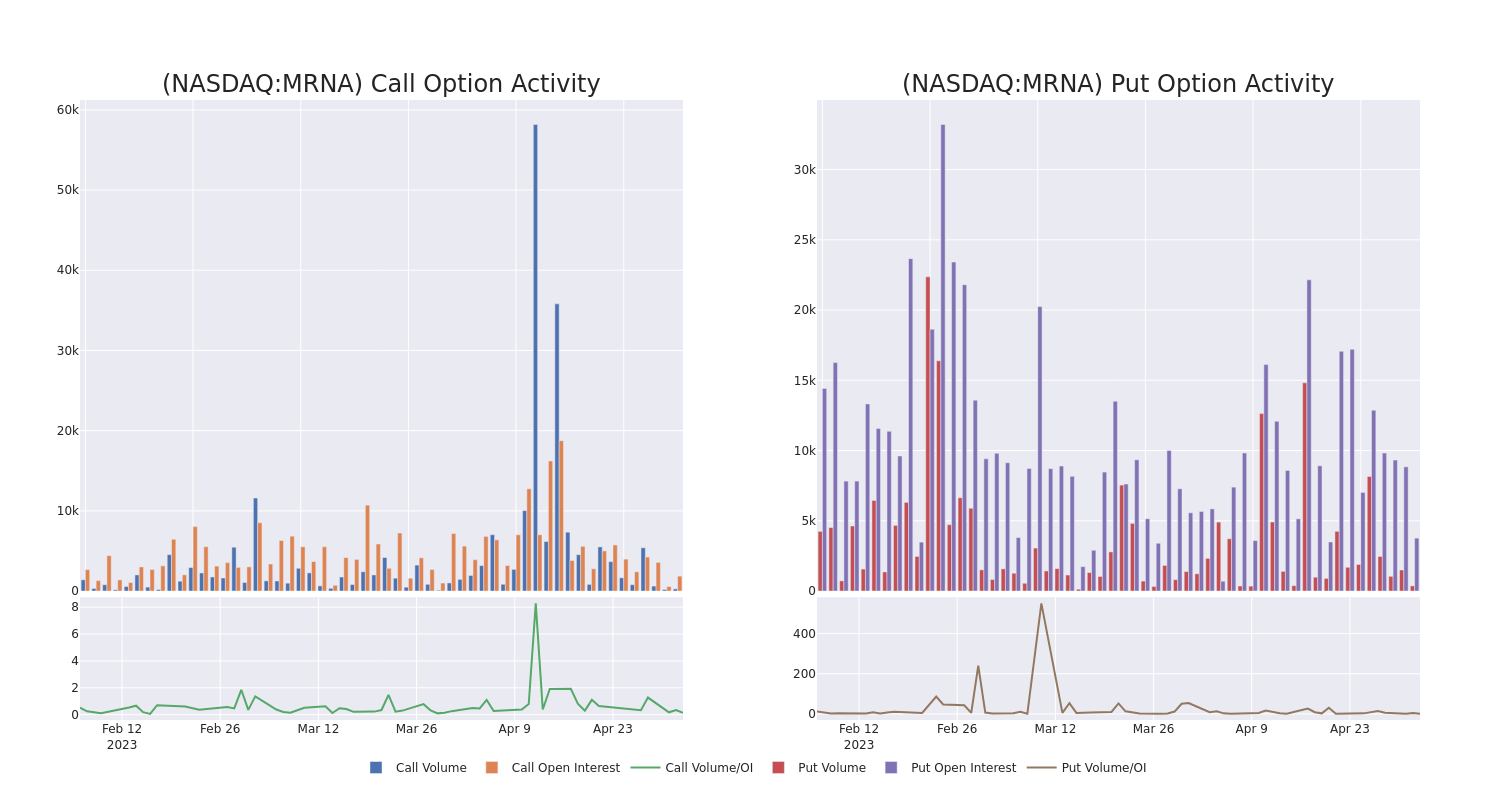 Options Call Chart