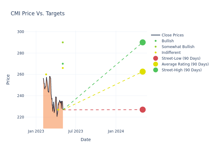 price target chart