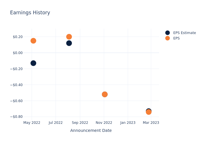 eps graph