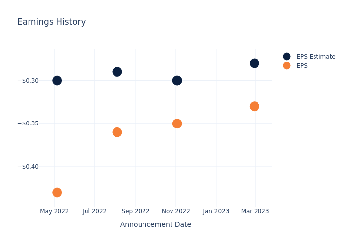 eps graph