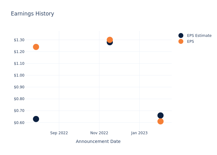 eps graph