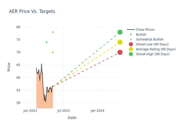 price target chart