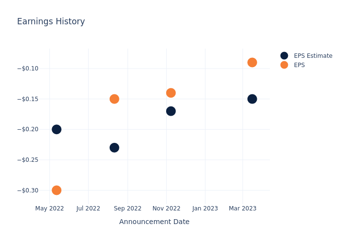 eps graph