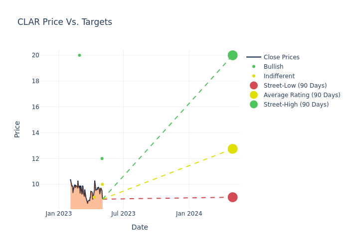 price target chart