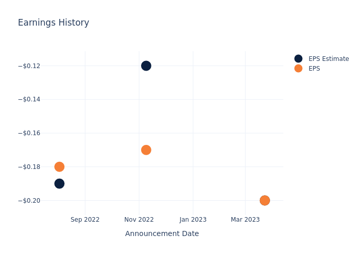 eps graph