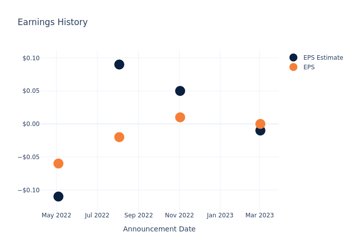 eps graph