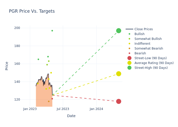 price target chart