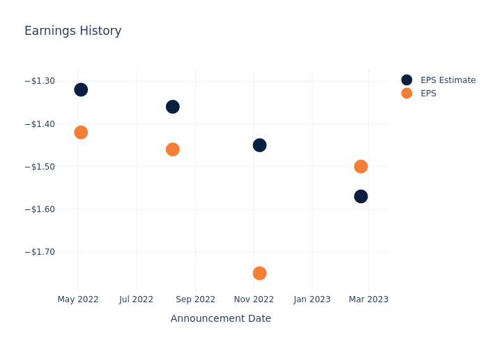 eps graph