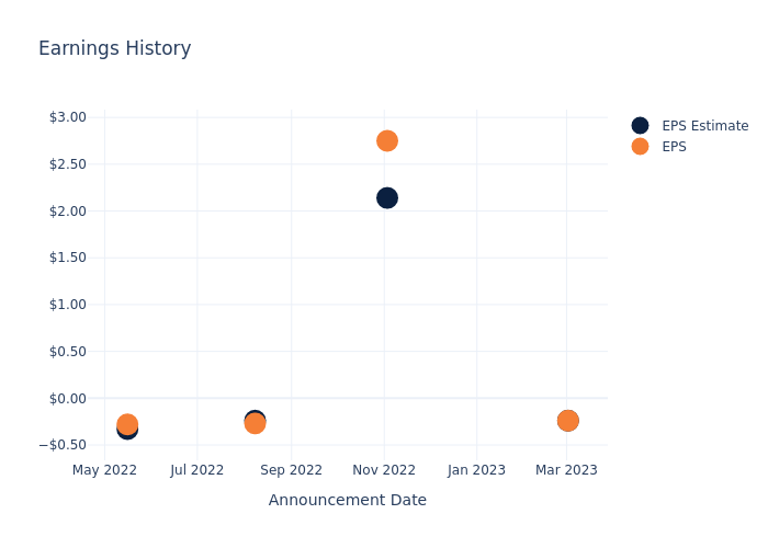 eps graph