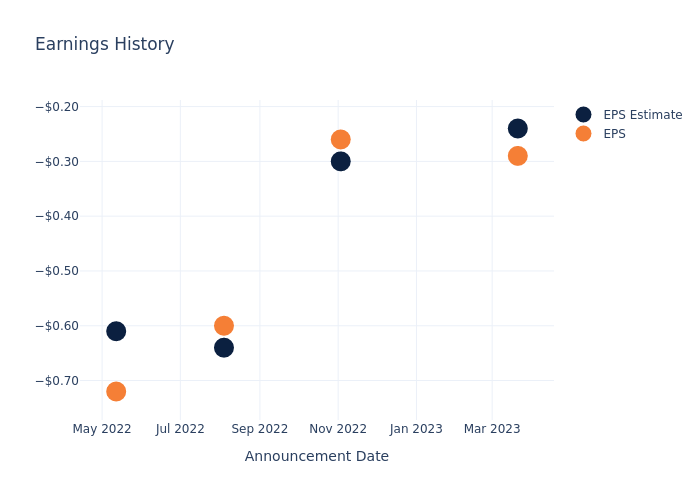 eps graph