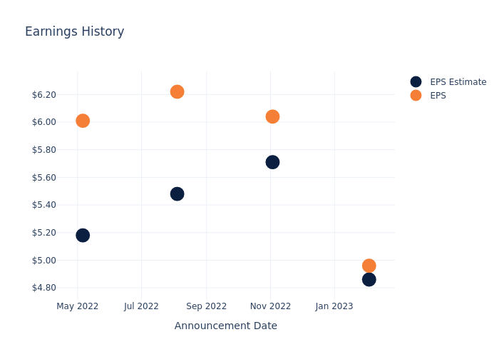 eps graph