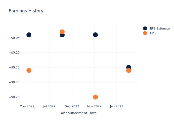 eps graph