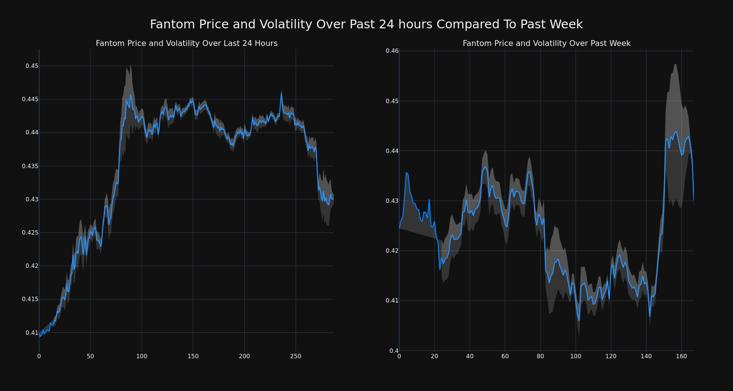 price_chart