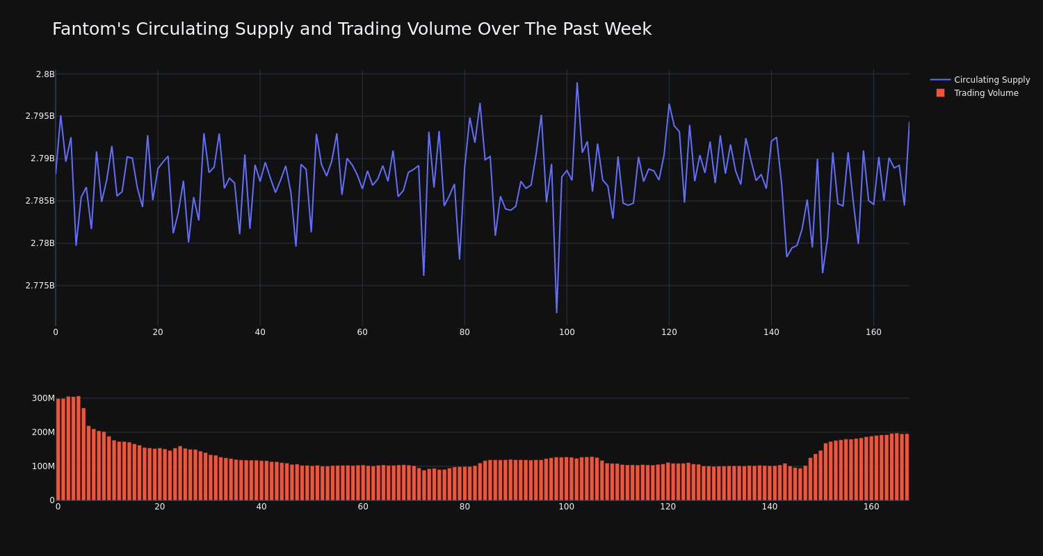 supply_and_vol