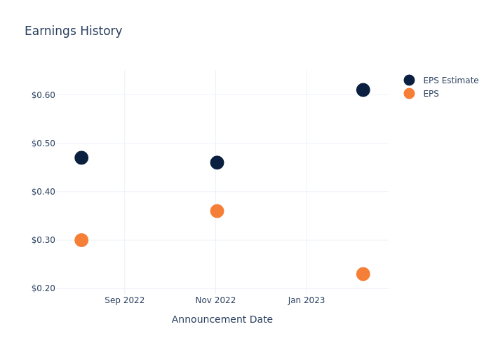 eps graph