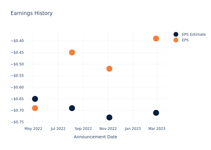 eps graph