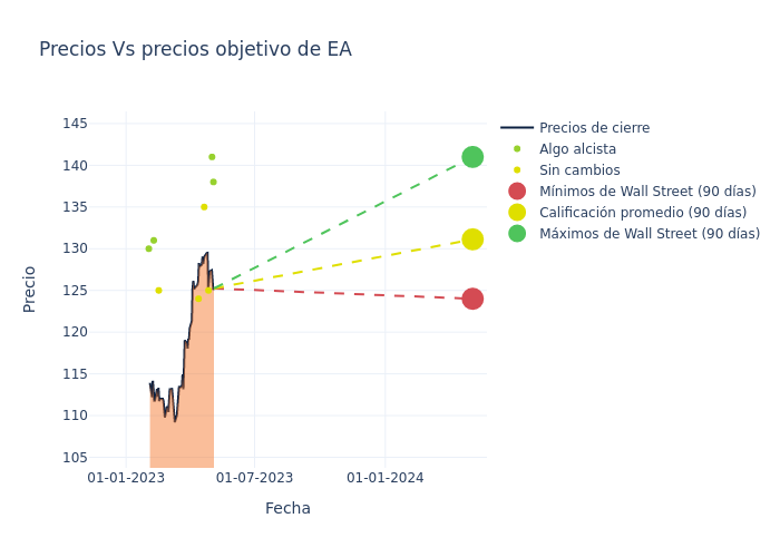 price target chart