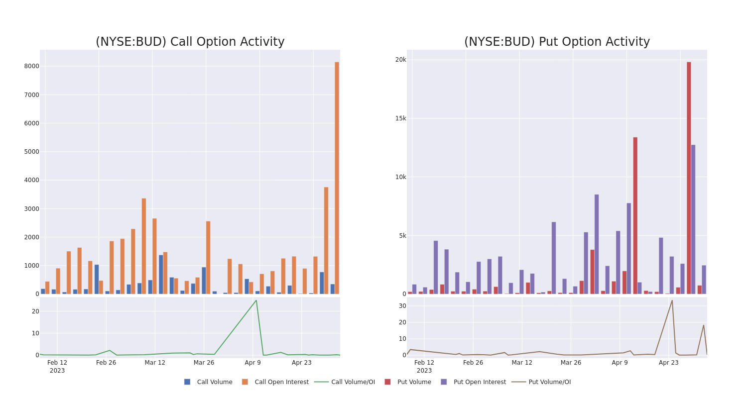 Options Call Chart