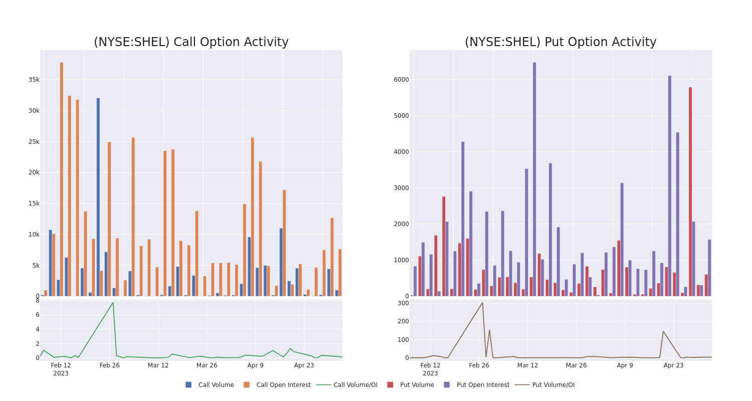 Options Call Chart