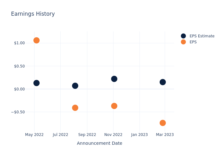 eps graph