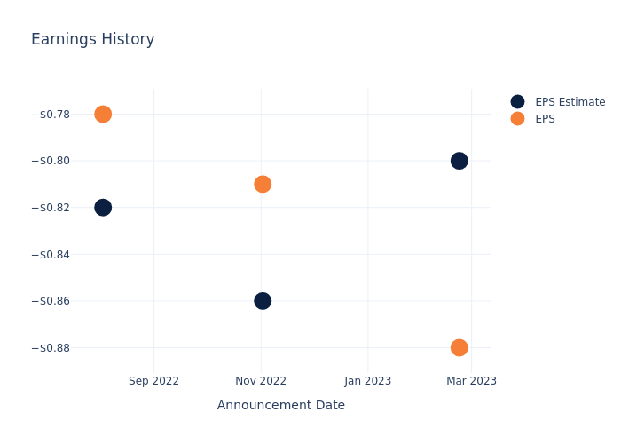 eps graph