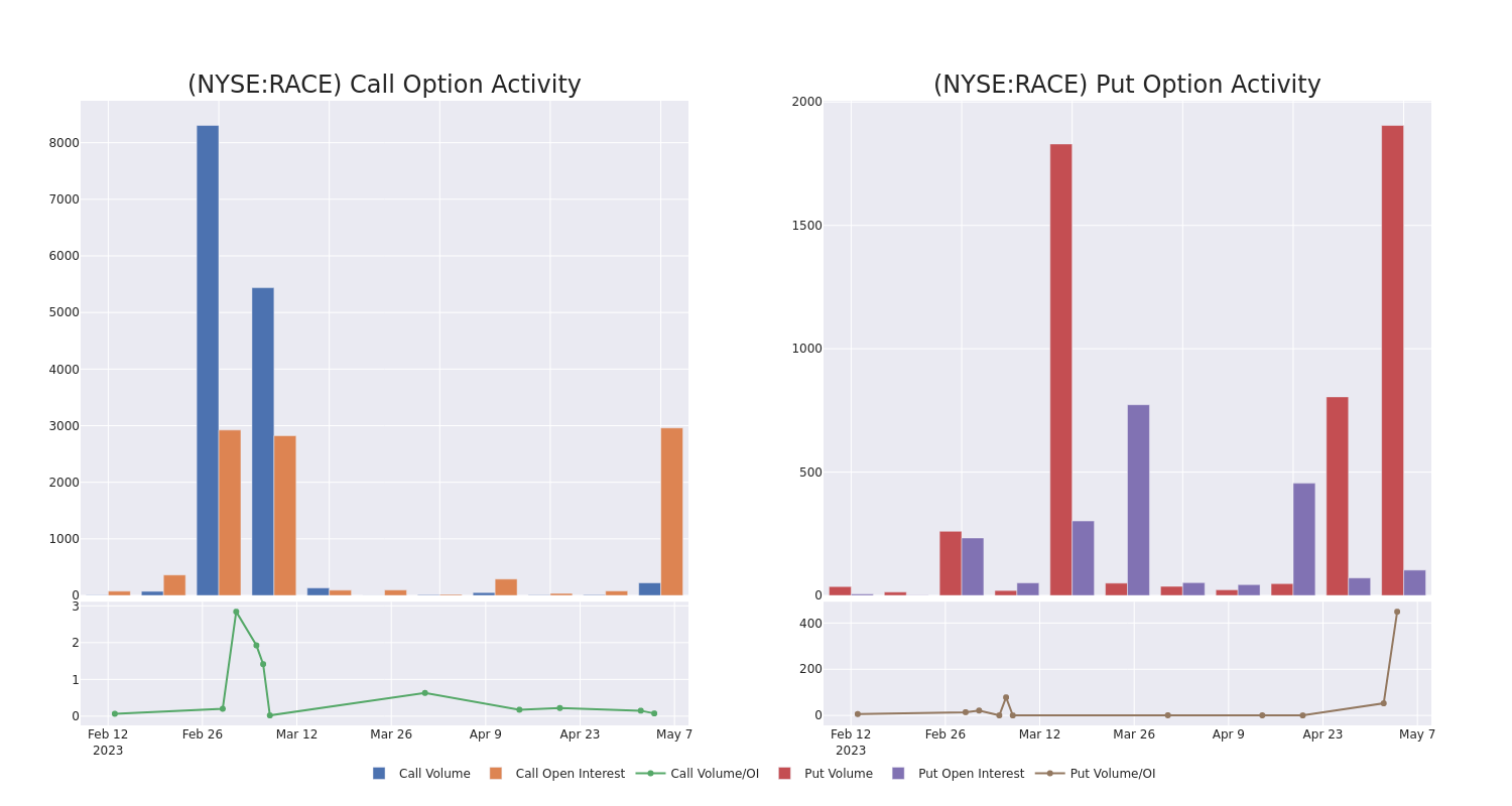 Options Call Chart