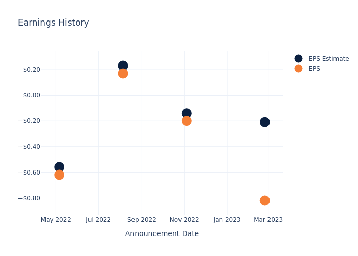 eps graph