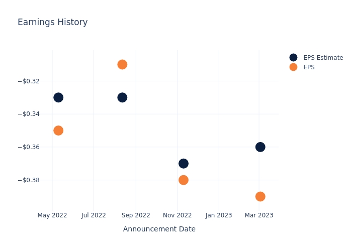 eps graph